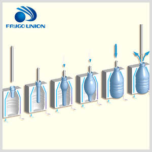 FAYGO UNION <span class=keywords><strong>PET</strong></span> Automatic <span class=keywords><strong>Mini</strong></span> 4 Cavity Precio bajo PLC Controlado <span class=keywords><strong>PET</strong></span> Stretch Global Plastic Cosmetic Water Bottle Make Machine - Product Image 2