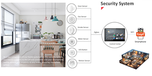 Panel Kontrol pintar Tuya dengan Gateway Zigbee bawaan, 4 relay, Switch pencahayaan pintar, layar sentuh, sistem interkom POE - Product Image 4