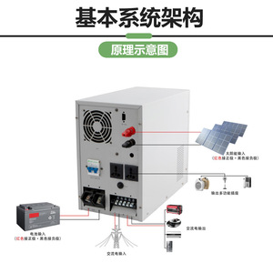 อินเวอร์เตอร์พลังงานแสงอาทิตย์ 48V 96V 192V อินพุต 220V เอาต์พุต เฟสเดียว 3-10KW รองรับระบบออฟกริด - Product Image 3