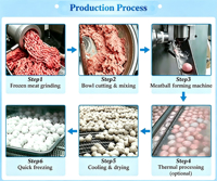 Équipement de transformation de boulettes de viande entièrement automatique, machine à former et à fabriquer des boulettes de viande farcies au bœuf, au porc, au poulet et aux crevettes