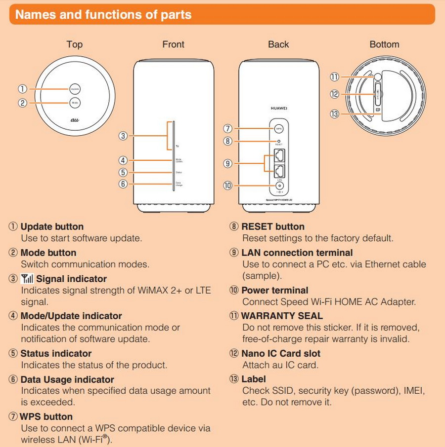 UQ WIMAX Speed Wi-Fi Home L02 - Dual Band 2.4/5ghz Router