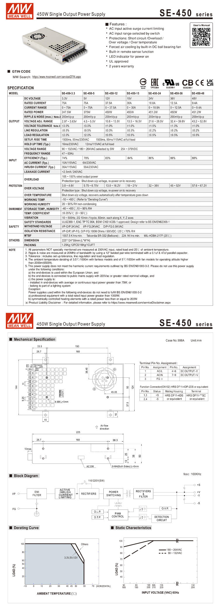 Taiwan MEANWELL SE-450 High power switching power supply 450W ...