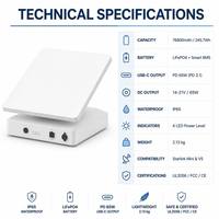 Batterie Li-Polymère OEM ODM 76800mAh 245.7Wh, Mini Power Bank Portable Starlink, Sortie 65W DC & PD USB-C, IP65 pour Utilisation en Extérieur