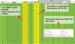 Высококачественная солнечная батарея Lipo4 310AH 314AH, литий-ионная батарея Lf280K V3 LFP, литий-ионная батарея 3,2 V 280ah Lifepo4 - Product Image 3