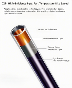 Kehui mái năng lượng mặt trời hệ thống nước nóng năng lượng mặt trời <span class=keywords><strong>Collector</strong></span> thép không gỉ ống chân không không áp lực năng lượng mặt trời Máy nước nóng - Product Image 4