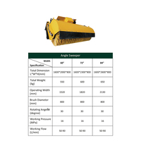RSBM Loader Broom balayeuse à neige route rouleau brosse balai balayeuse