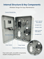 Analizador de Calidad del Agua M200-Fe para Monitoreo en Línea de Hierro Total, Sistema de Método Espectrofotométrico de Rojo Fenol para Aguas Residuales