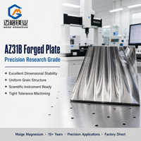 Plaque épaisse en alliage de magnésium forgé AZ31B 10-200 mm, tôle métallique haute résistance et faible densité pour l'industrie aérospatiale et de la défense, vente en gros