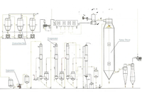 Chaîne de production de torréfaction de café instantané 3-en-1 entièrement automatique, certifiée CE et ISO, haute précision, capacité 10-500 kg/h