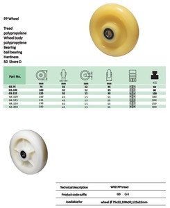 8 "X 2" Roues en <span class=keywords><strong>nylon</strong></span> blanc Roues pivotantes robustes pour chariots à main Roue unique 4 5 6 8 pouces - Product Image 5