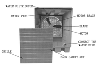 Ventilateur de refroidissement d'air industriel commercial 176L Machine de climatisation portable Refroidisseur d'air évaporatif pour atelier Bureau Extérieur