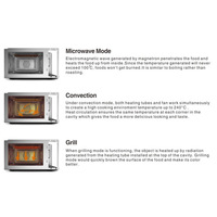 Four à micro-ondes mécanique avec plateau tournant, 20-23 litres, mini four à micro-ondes intelligent pour la maison