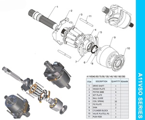 อะไหล่ปั๊มไฮดรอลิก A11VO A11VLO สำหรับปั๊มไฮดรอลิกแบบลูกสูบ A11VO160 / A11VLO160 ชุดอะไหล่โรตารี่ แผ่นเพลา - Product Image 4