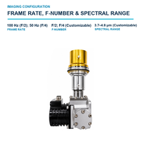 Détecteur infrarouge MWIR 1280 x 1024 15 microns CS1215M R59A pour les essais non destructifs