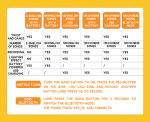 Cactus dansant en vente chaude avec guitare de Noël, saxophone, sculpture en peluche douce arabe, hawaïenne, mexicaine, jouet musical amusant pour enfants - Product Image 5