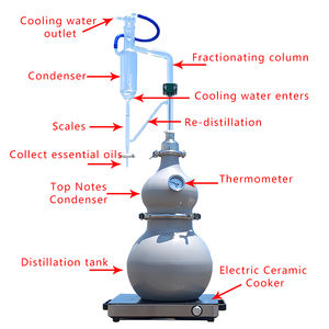 에센셜 오일 여전히 휘발성 오일 탐지기 - Product Image 2