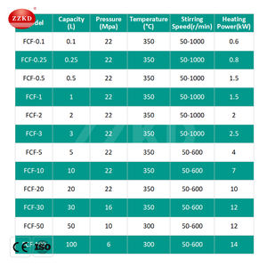 Reactor Químico de Alta Presión FCF de 1L~100L con Válvula de Descarga, Recipiente de Reacción de Súper Calidad - Product Image 5