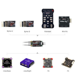 Ledi R12DSE มินิ 12 ช่องสัญญาณ ตัวควบคุมหลายแกนแบบพลาสติก รองรับสัญญาณ SBUS สำหรับรถ เรือ และอะไหล่โดรนแข่ง AT9S PRO - Product Image 3