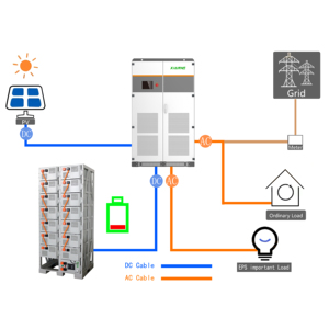 Three Phase 380V Mppt Full Kit 15kw 20kw 30kw 40kw 50kw 80kw 100kw off Grid Hybrid All in One <strong>Solar</strong> <strong>Panel</strong> <strong>System</strong> Complete - Product Image 5