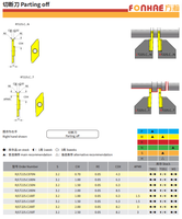 Plaquettes de coupe séparatrices en carbure série LT225.C100T, haute précision, tranchant super affûté, anti-vibration, anti-pliage pour tour CNC