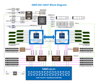 Serveur informatique IA G893-SG1-AAX1 8u à haute performance et à haut rendement énergétique avec plusieurs GPU pour l'intelligence artificielle
