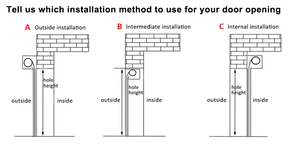 Volets roulants de garage en polycarbonate transparent électrique moderne au design personnalisé Volets roulants pour portes coulissantes automatiques Matériau - Product Image 6