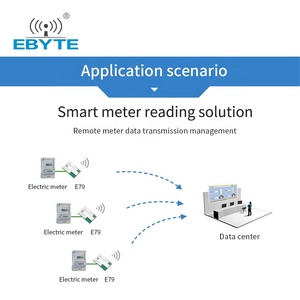 Ebyte E79-900DM2005S SUB-1GHz and 2.4GHz SMD <b>Modules</b> 19dBm/5dBm 868 Mhz 915Mhz TI CC1352P chip dual frequency SoC <b>module</b> - Product Image 6