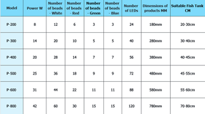 Lage MOQ RGBW schakelbare LED aquariumverlichting 8-30 <span class=keywords><strong>inch</strong></span> verstelbare visbakverlichting voor rifkoraal <span class=keywords><strong>aquarium</strong></span> - Product Image 6