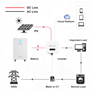 VICTPOWER 5.12kwh Lithium <b>Battery</b> 51.2v Bateria Solar 100ah 320ah Energy Storage at Home 6000 Cycle with CE Certification - Product Image 6