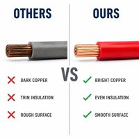 Cable Eléctrico para Construcción con Aislamiento LSZH XLPE de 2.5mm2, 450/750V, Bajo Humo, Libre de Halógenos, Retardante de Llama, WDZ-BYJ