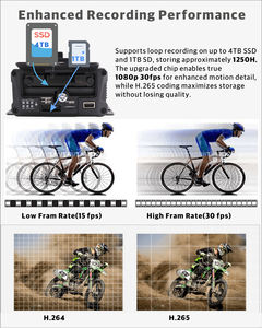 Registratore Video per Veicoli <span class=keywords><strong>4</strong></span>-CH AHD 4G GPS WIFI RJ45 SSD/SD, Scatola Nera 100% Metallo con Visualizzazione Remota per Flotte, Camion, Furgoni, Autobus - Product Image 6