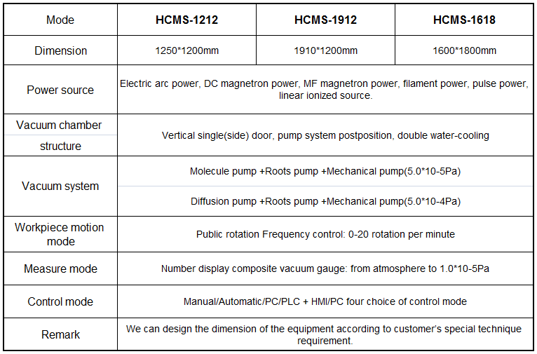 Stainless Steel Utensil Cookware PVD Coating Machine Titanium Gold Plating Plant