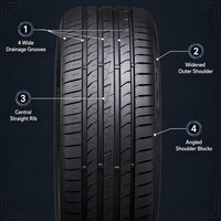 Pneu NFERA Primus QX EV Ultra Haute Performance pour Véhicule Électrique, Couple Instantané, Adhérence Humide Durable, Faible Bruit 4.5, Radial pour Véhicule Électrique à Batterie