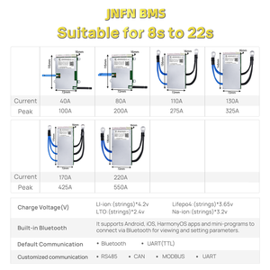 Scheda di Protezione Batteria ANT Smart BMS 8S-22S 24V 36V 48V 72V PCBA Li-ion LiFePO4 con App BT, Spessore Rame 1 oz, OEM ISO9001 - Product Image 2