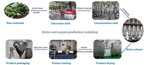 Поставка BCI, мужские частные медицинские товары, оптовая продажа, порошок <span class=keywords><strong>Epimedium</strong></span> - Product Image 5