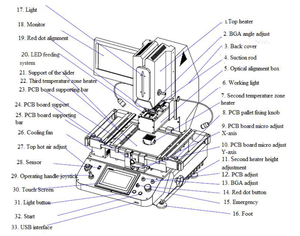 Infravermelho Aquecimento BGA Rework <span class=keywords><strong>Station</strong></span> para solda de precisão e PCB Repair, Seamark ZM-R7220A - Product Image 3