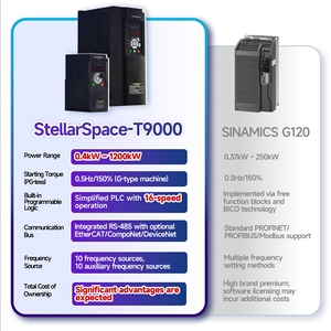 고성능 단상 및 3 상 AC 모터 V/F 제어 VFD 드라이브 220V 380V 0.4KW-1200KW - Product Image 3