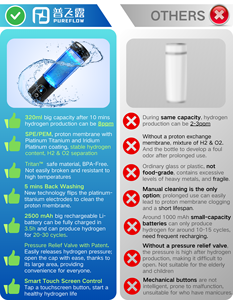 زجاجة غاز الهيدروجين PHYFLOW سعة 320 مل مع شاشة LED ذكية تعمل باللمس وتقنية SPE PEM لإنتاج ماء الهيدروجين بتركيز 8 جزء في المليون - Product Image 5