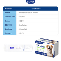 Kit de test rapide de l'antigène de la filariosis canine CHW Ag, détection de Dirofilaria Immitis, diagnostic vétérinaire pour chien