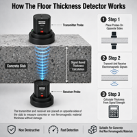 Detector de Espesor de Losas de Hormigón Estructural, Medidor de Piso Inalámbrico para Inspección en Obras y Proyectos de Empresas