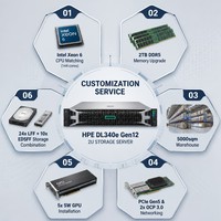 Server HPE ProLiant Compute DL340e Gen12 con Intel Xeon 6 144 Core, 2TB DDR5 6400MT, 24x LFF, 10x EDSFF, Server di Archiviazione 2U Rack