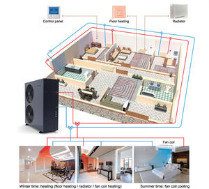 Chauffe-<span class=keywords><strong>eau</strong></span> électrique monoculaire R32 à courant continu, haute efficacité, convertisseur - Product Image 3