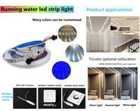 Mini gradateur CCT RGB RGBW Pixel LED contrôleur 12V 24V sans fil RF contrôleur LED contrôleur pour bande lumineuse LED