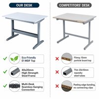 Table d'entraînement robuste en acier et bois avec cadre métallique rectangulaire et plateau en MDF mélaminé pour les appels d'offres clés en main pour projets scolaires et universitaires