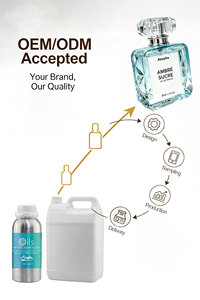 <span class=keywords><strong>Profumo</strong></span> di Lusso a Lunga Durata per Uomo e Donna, Eau De Parfum OEM all'Ingrosso, Fragranza Personalizzata con Etichetta Privata - Product Image 2