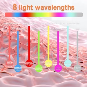เครื่องบำบัดด้วยแสงอินฟราเรด 7 สี สำหรับดูแลสุขภาพร่างกาย บรรเทาอาการปวด พร้อมด้วยเทคโนโลยี LED <span class=keywords><strong>PDT</strong></span> ใกล้เคียงกับการบำบัดด้วยโฟตอน สำหรับสปาและความงาม - Product Image 4