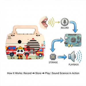 Kit Electrónico Oem/Odm, Grabadora <span class=keywords><strong>de</strong></span> Voz para Niños, Juguetes Educativos <span class=keywords><strong>de</strong></span> <span class=keywords><strong>Madera</strong></span> para Niños - Product Image 4