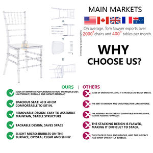 Ucuz Şeffaf Reçine Ziyafet Sandalyeleri - Otel Ziyafetleri, Düğünler ve Etkinliklerde Misafir Oturma Düzeni için İstiflenebilir - Product Image 5