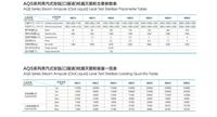 Équipement intégré de stérilisation, de détection de fuites et de lavage pour ampoules, flacons et bouteilles de liquides oraux