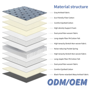 Colchón de Muelles de Recuperación Lenta Tamaño King Queen, 450g/m, Tejido de Punto Gris, Suave y Cómodo, Moderno, para Hospital o Apartamento, en Caja Enrollable - Product Image 2